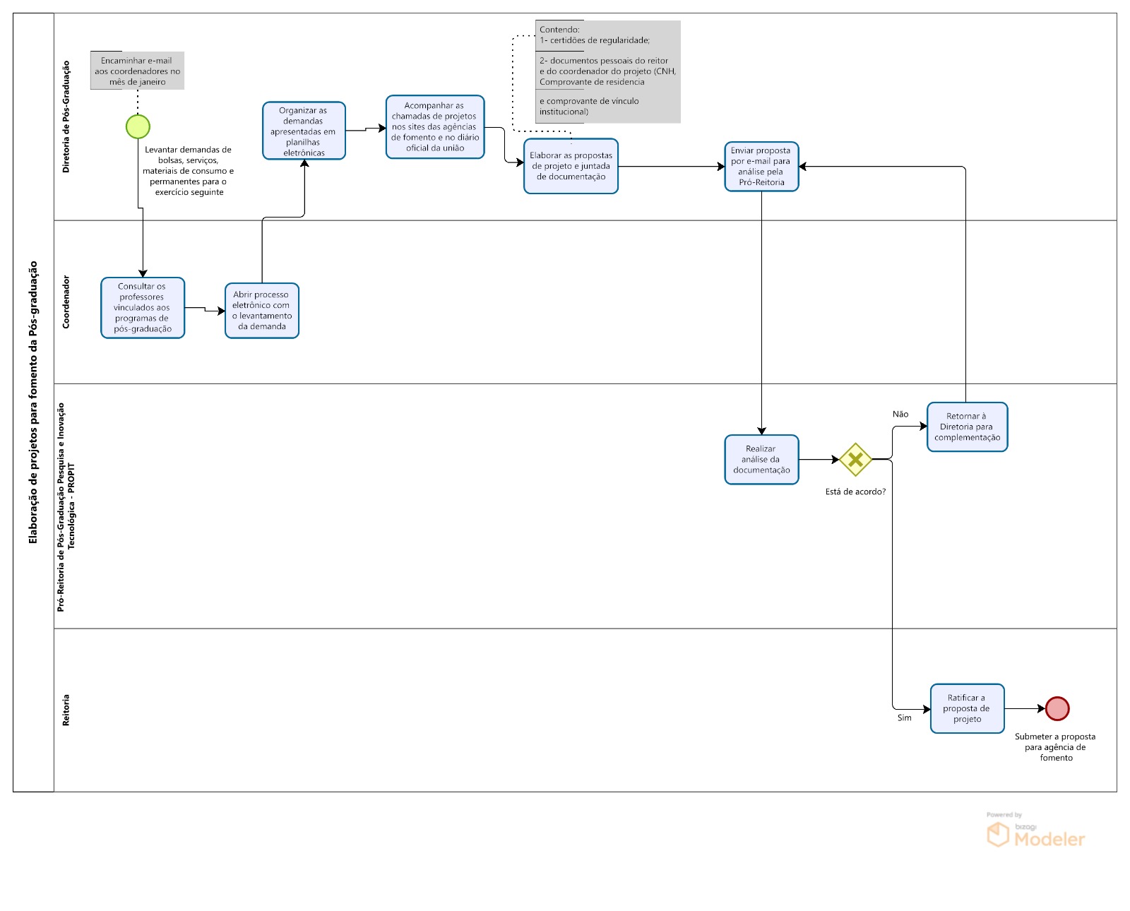 Elaboração de Projetos para Fomento da PósGraduaçãojpg